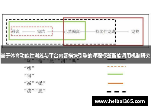 基于体育功能性训练与平台内容模块引擎的课程标签智能调用机制研究